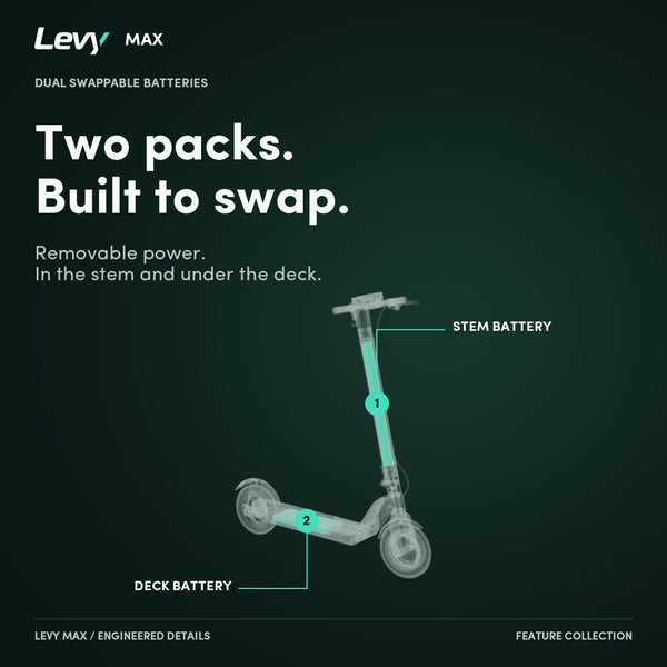 Levy Max dual removable batteries: one in the stem, one under the deck