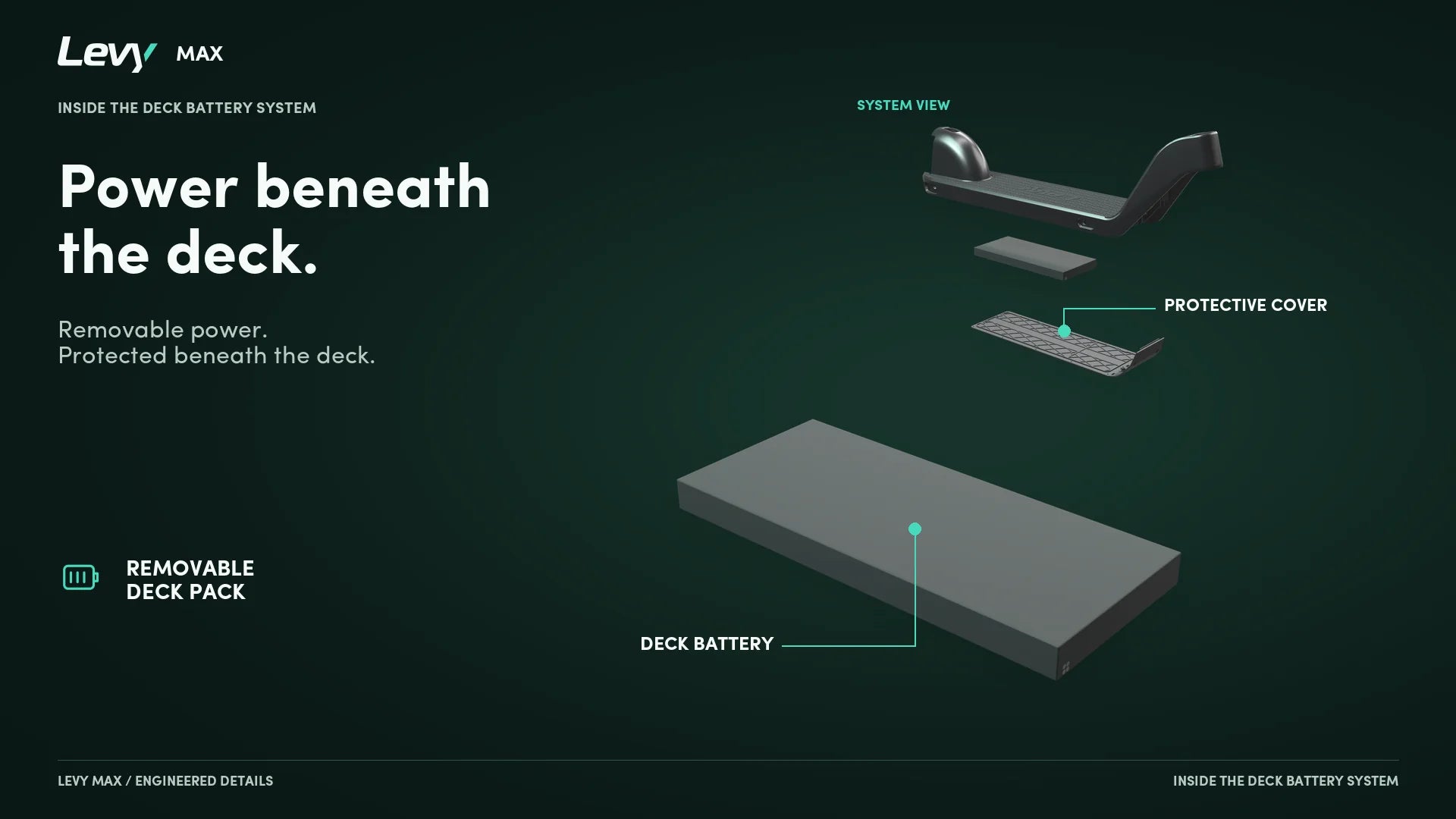 Power beneath the deck: the removable deck battery sits under a protective cover in the single cast deck.