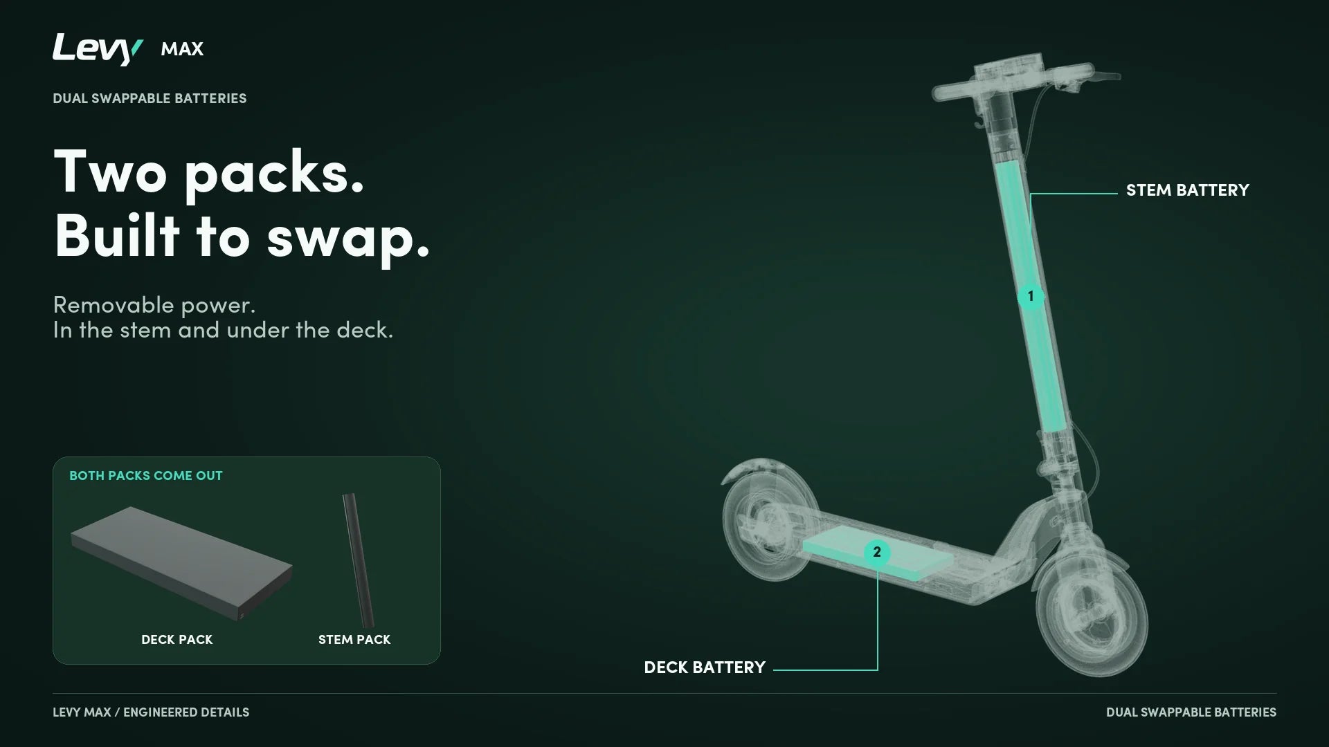 Two removable battery packs, one in the stem and one under the deck, highlighted inside the Levy Max. Two packs, built to swap: removable power in the stem and under the deck.